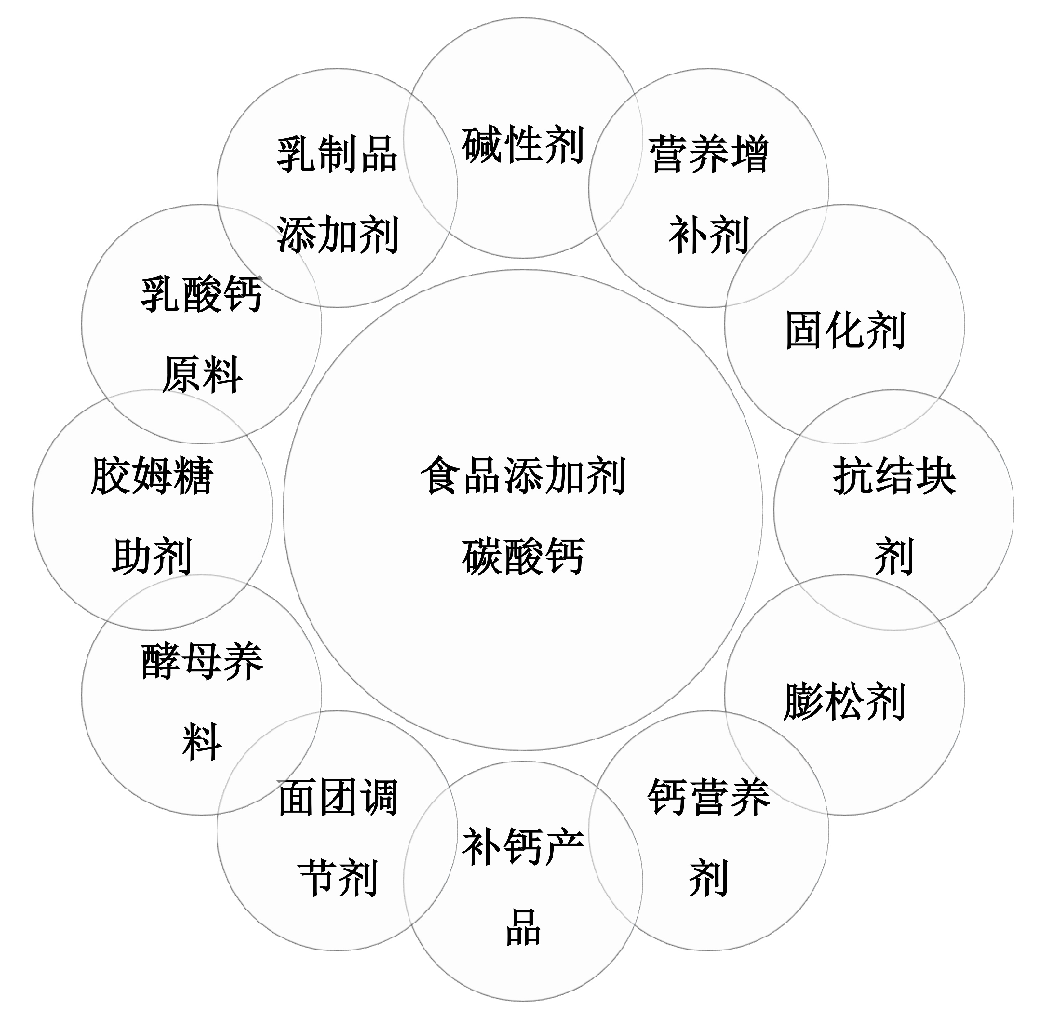 GB1886.214—2016 食品添加劑 碳酸鈣（包括輕質和重質碳酸鈣）