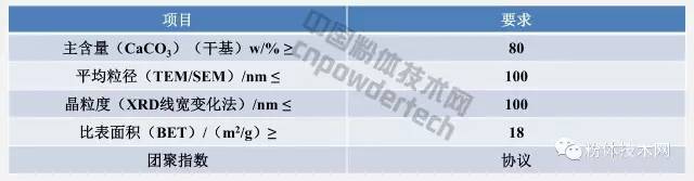 納米碳酸鈣指標要求