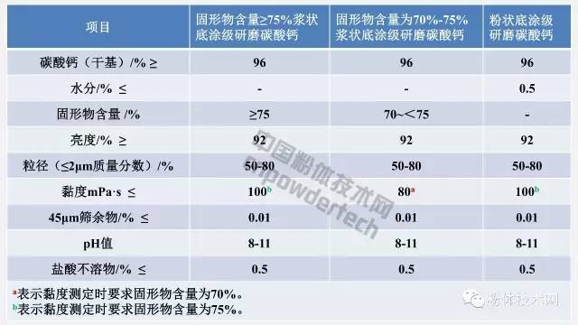 底涂級造紙研磨碳酸鈣技術要求