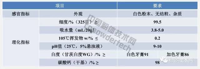 感官和理化指標