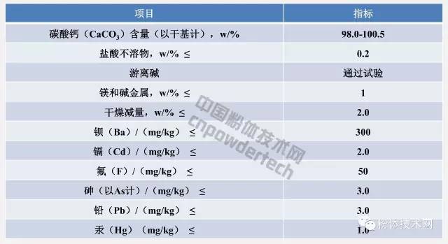 理化指標