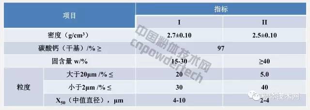 鉆井液用超細碳酸鈣技術要求