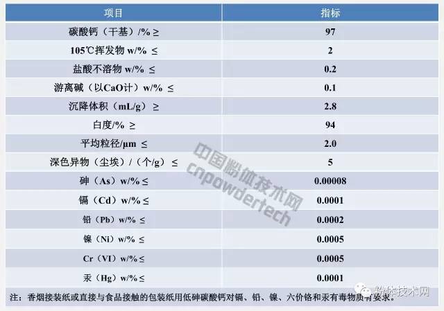 低砷碳酸鈣技術要求