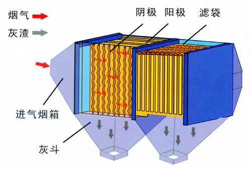 靜電除塵器結構圖