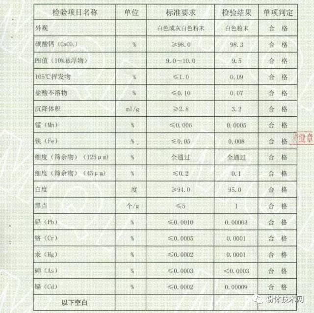 四川江油鈣品卷煙紙用碳酸鈣檢測指標