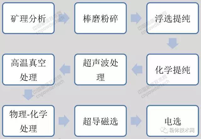 高純石英技術專題三：加工裝備技術！ 