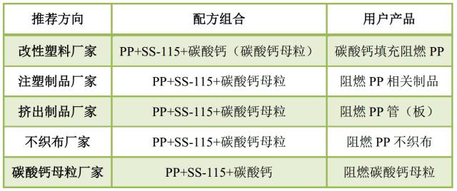 PP阻燃母粒SS-115（碳酸鈣體系專用）