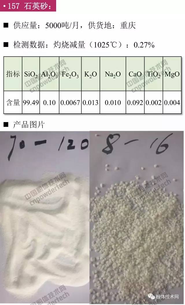 石英價格