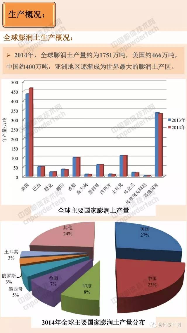 膨潤土 貓砂 蒙脫石 膨潤土防水毯 有機膨潤土 膨潤土加工 膨潤土提純