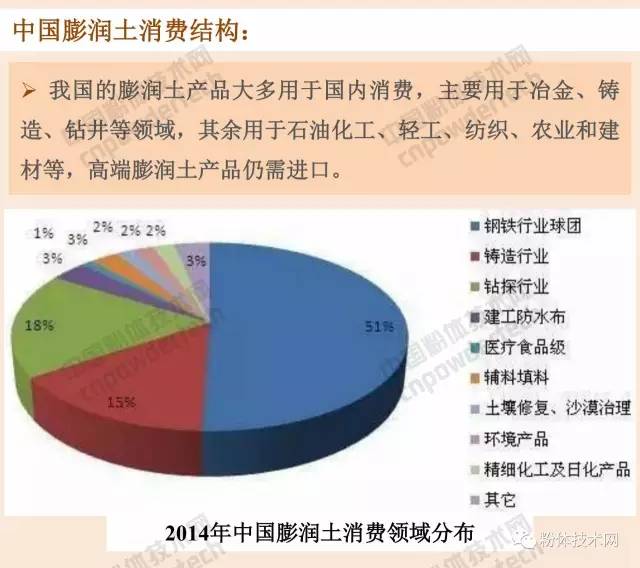 膨潤土 貓砂 蒙脫石 膨潤土防水毯 有機膨潤土 膨潤土加工 膨潤土提純