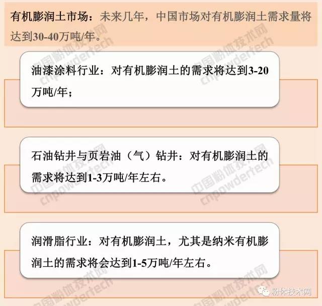 膨潤土 貓砂 蒙脫石 膨潤土防水毯 有機膨潤土 膨潤土加工 膨潤土提純