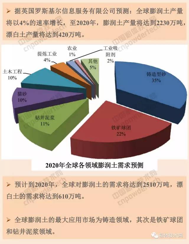 膨潤土 貓砂 蒙脫石 膨潤土防水毯 有機膨潤土 膨潤土加工 膨潤土提純