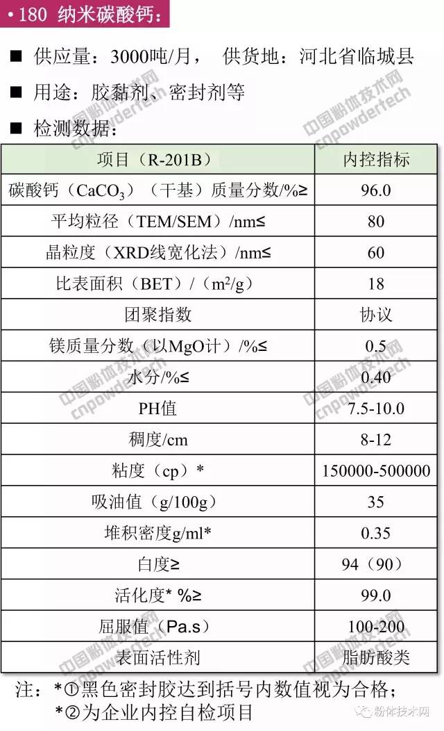 納米碳酸鈣