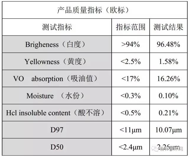 賀州市粵桂粉砂有限公司