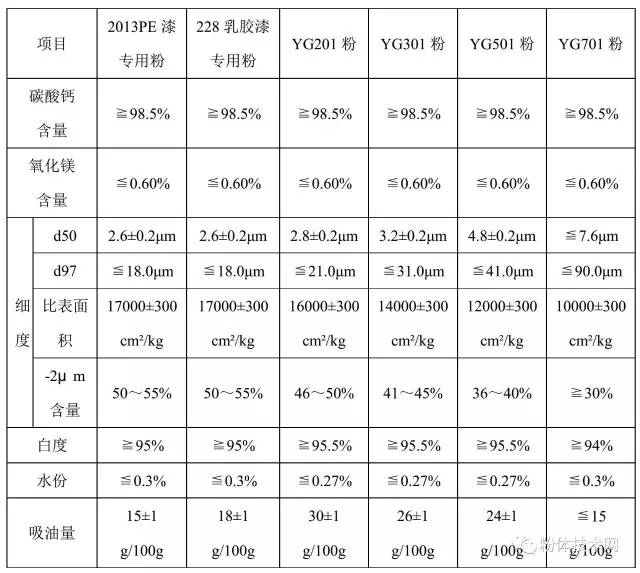 賀州市粵桂粉砂有限公司