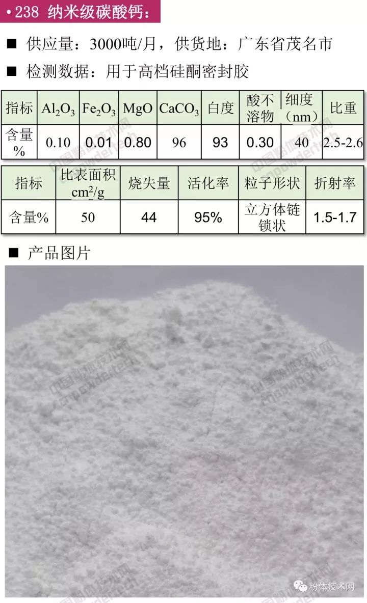 納米級碳酸鈣