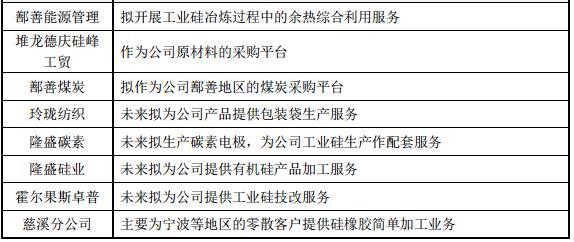 合盛硅業上交所掛牌上市，募資建設年產10萬噸硅氧烷項目！