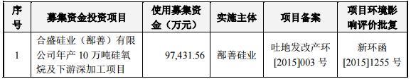 合盛硅業上交所掛牌上市，募資建設年產10萬噸硅氧烷項目！