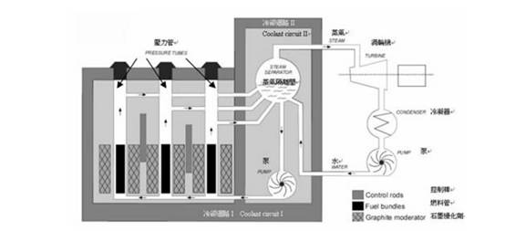 天然石墨