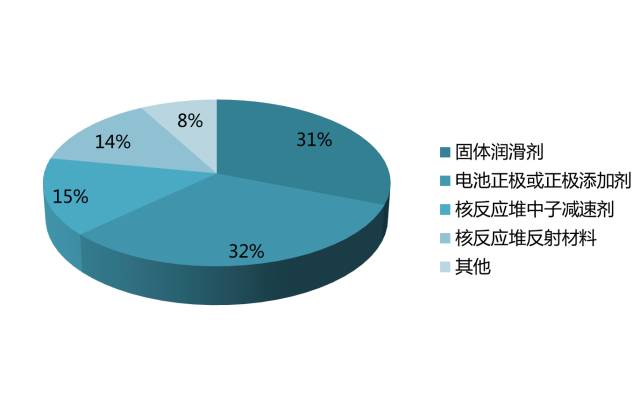 天然石墨