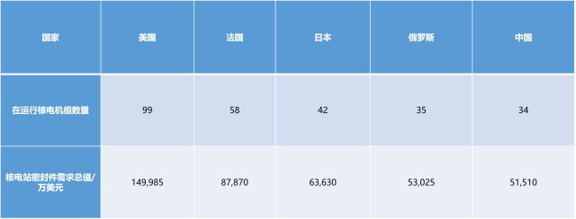 膨脹石墨