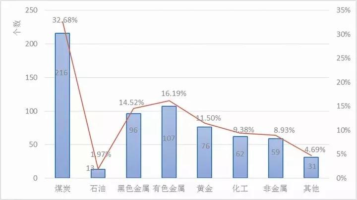 綠色礦山