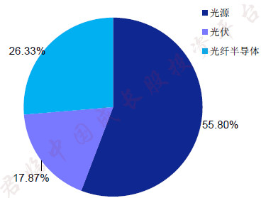 菲利華