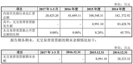 合盛硅業