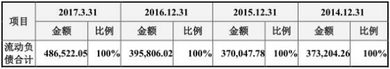 合盛硅業