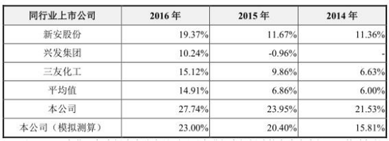 合盛硅業