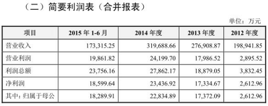 合盛硅業