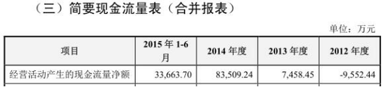 合盛硅業