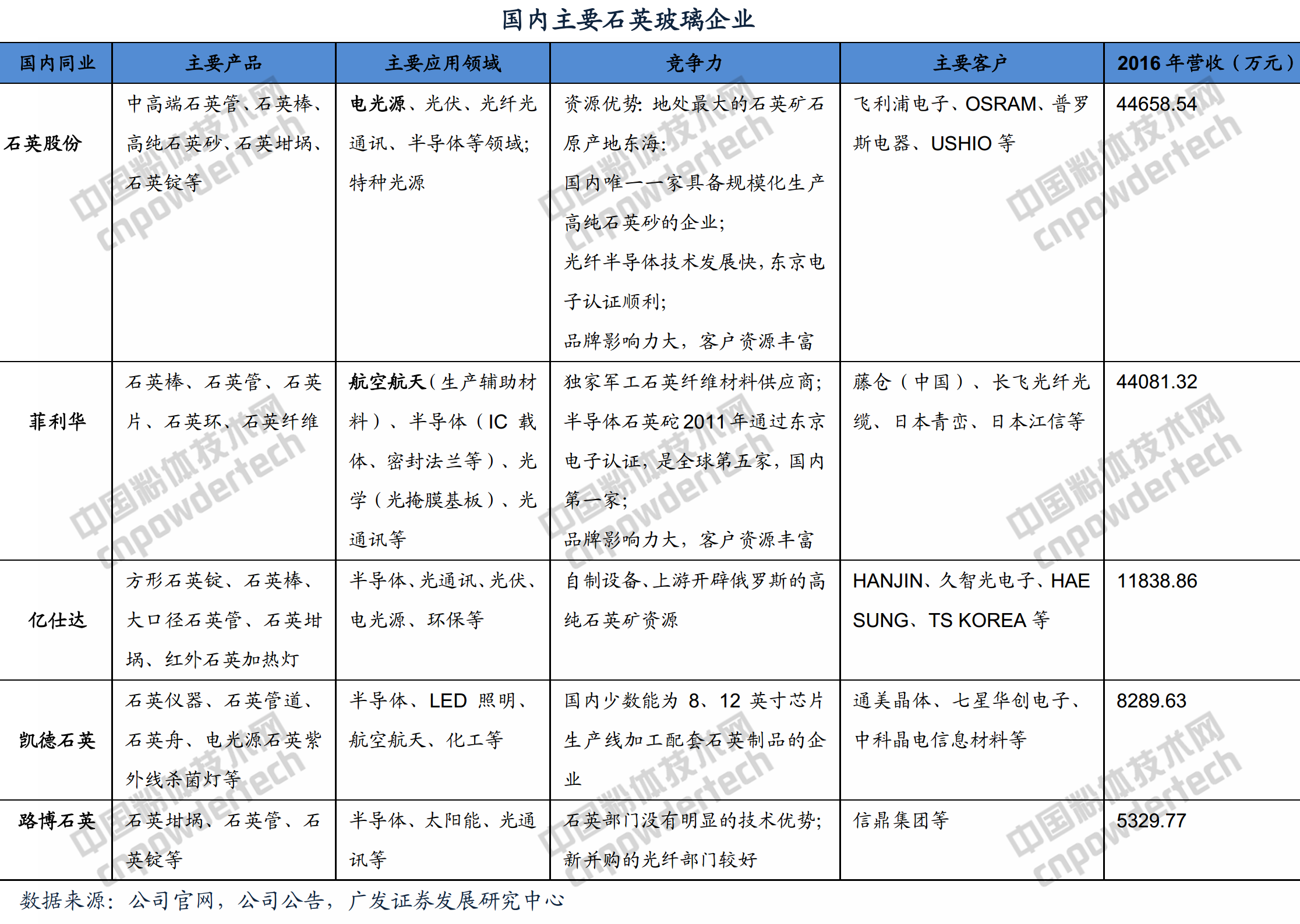 石英玻璃