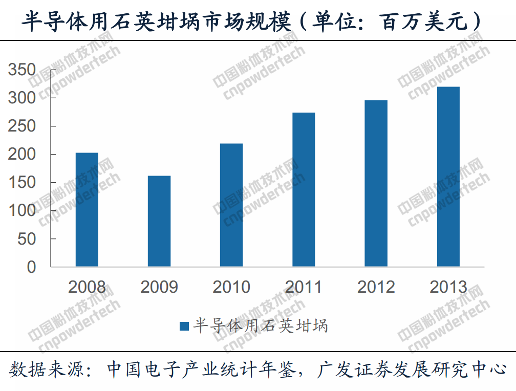 石英玻璃