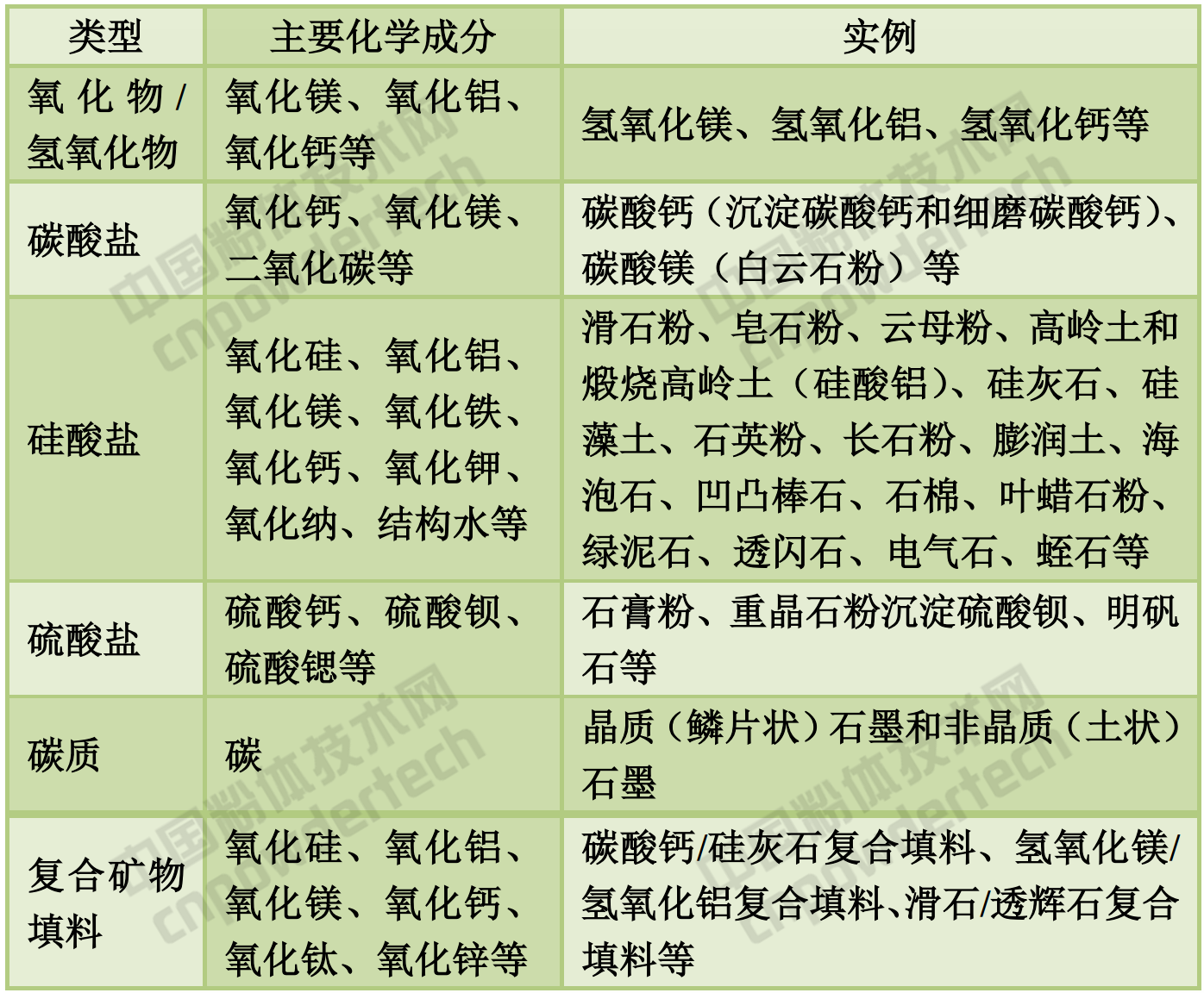 無機礦物填料