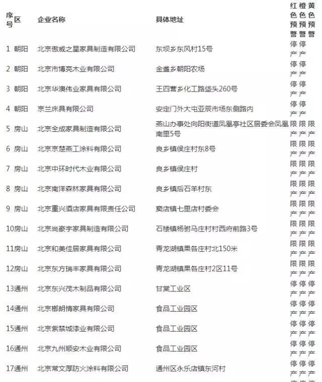 “停產令”波及多省 部分外資涂企限停產