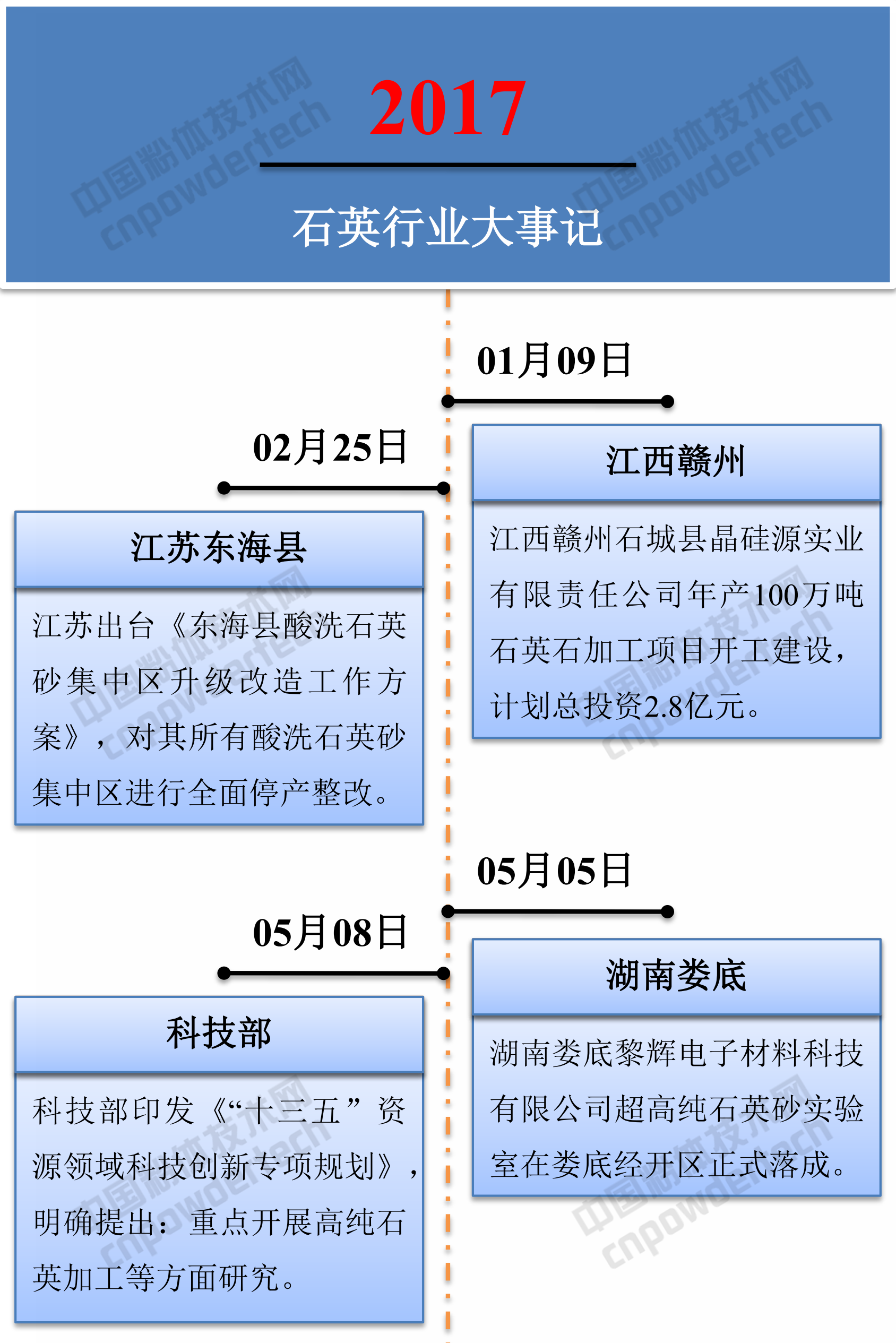 2017石英行業大事記