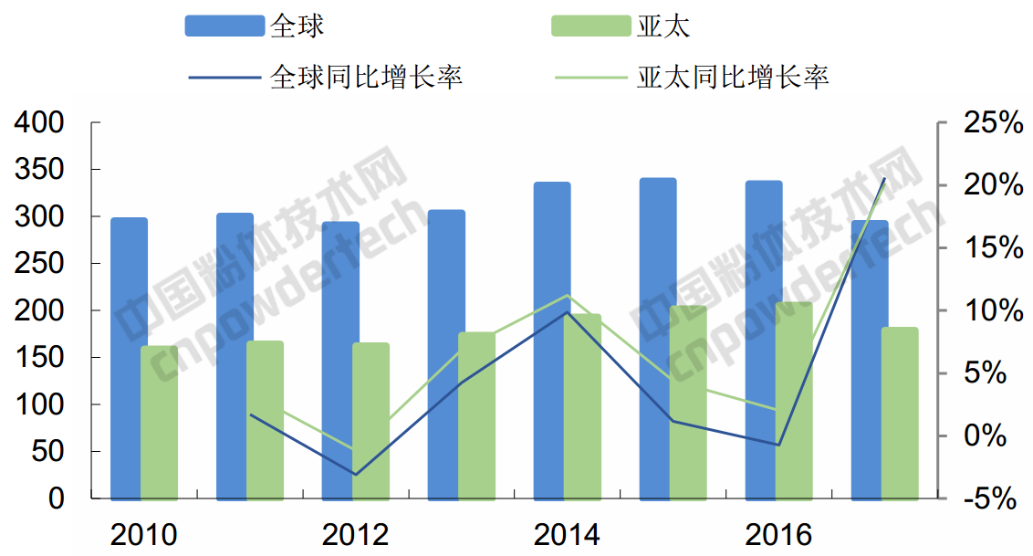 行業研報 