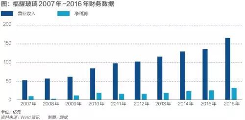 福耀玻璃美國投資鏡鑒：看得見的優惠，想不到的煩惱