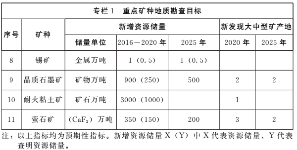 《河南省礦產資源總體規劃（2016-2020年）》印發，將重點整治小、散、亂礦山