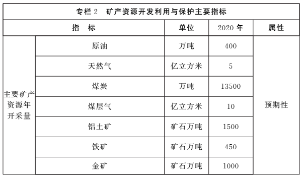 《河南省礦產資源總體規劃（2016-2020年）》印發，將重點整治小、散、亂礦山