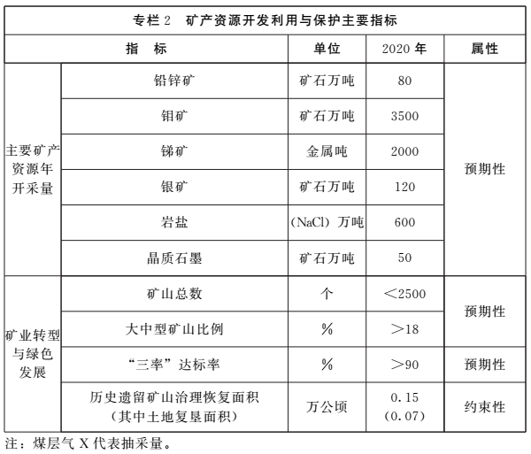 《河南省礦產資源總體規劃（2016-2020年）》印發，將重點整治小、散、亂礦山