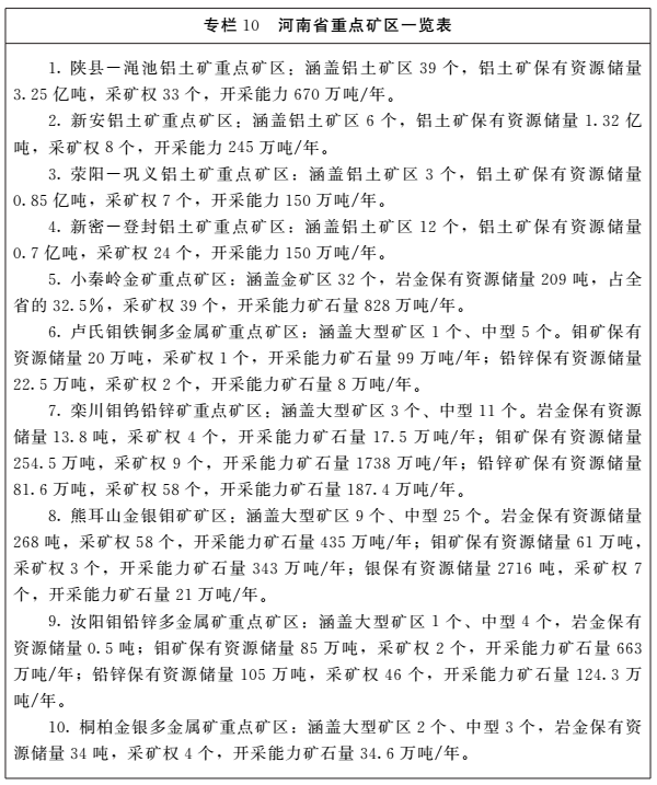 《河南省礦產資源總體規劃（2016-2020年）》印發，將重點整治小、散、亂礦山