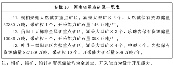 《河南省礦產資源總體規劃（2016-2020年）》印發，將重點整治小、散、亂礦山