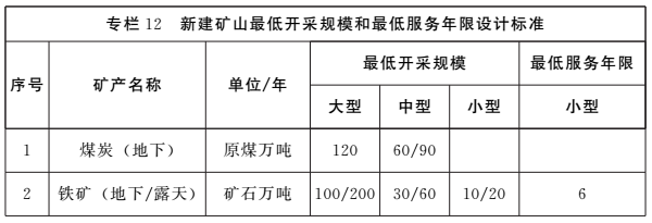 《河南省礦產資源總體規劃（2016-2020年）》印發，將重點整治小、散、亂礦山