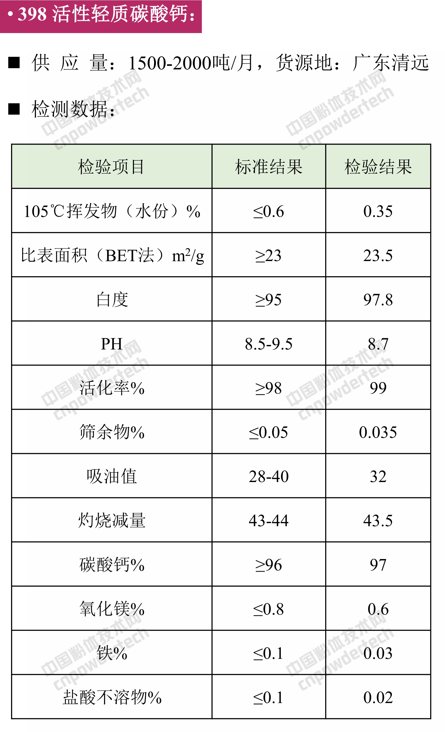 第42期最新方解石、重鈣、輕鈣、納米鈣、活性鈣供應匯！