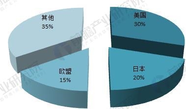 納米碳酸鈣 納米氧化鋅 納米氧化硅 納米膨潤土