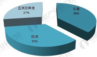 納米碳酸鈣 納米氧化鋅 納米氧化硅 納米膨潤土