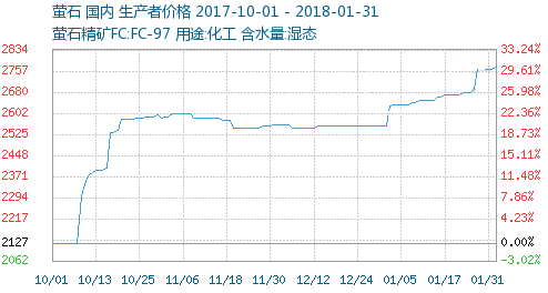 螢石（氟石）