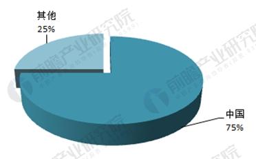 碳化硅行業發展現狀分析：深加工、高附加值成行業轉型方向